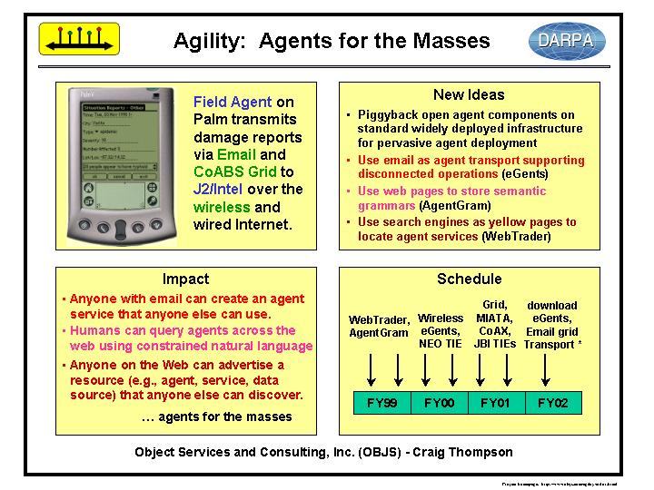 Darpa Quad Chart