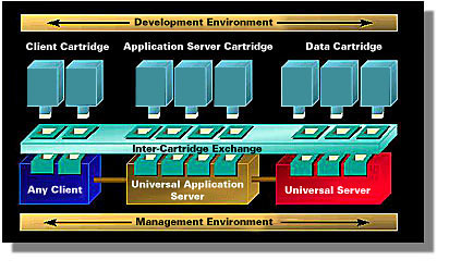 Network Computing Architecture