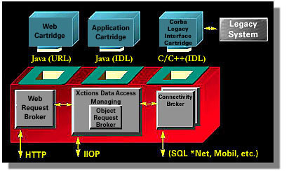 Universal Application Server