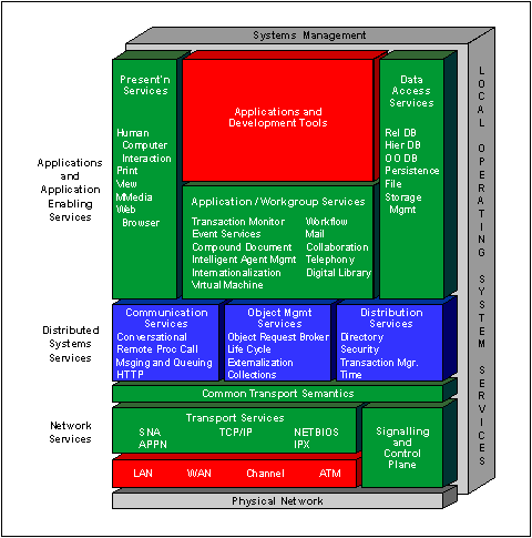 Open Blueprint structure